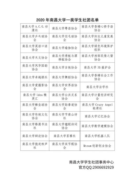 南昌大学有哪些社团？社团多吗？