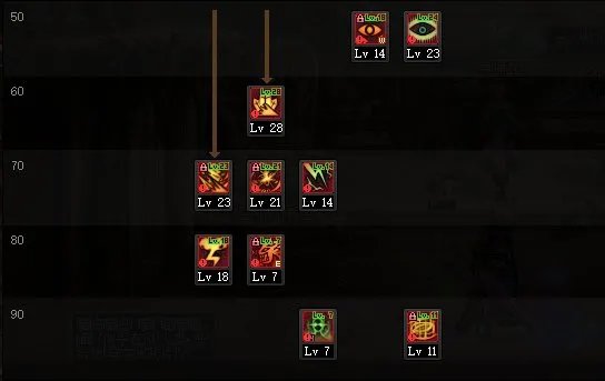 DNF110瞎子怎么加点