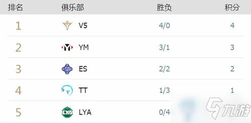 《LOL》2020德杯八强有哪些 2020德杯8强战队名单