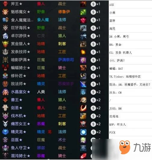 《dota自走棋》英雄昵称有哪些 英雄昵称一览