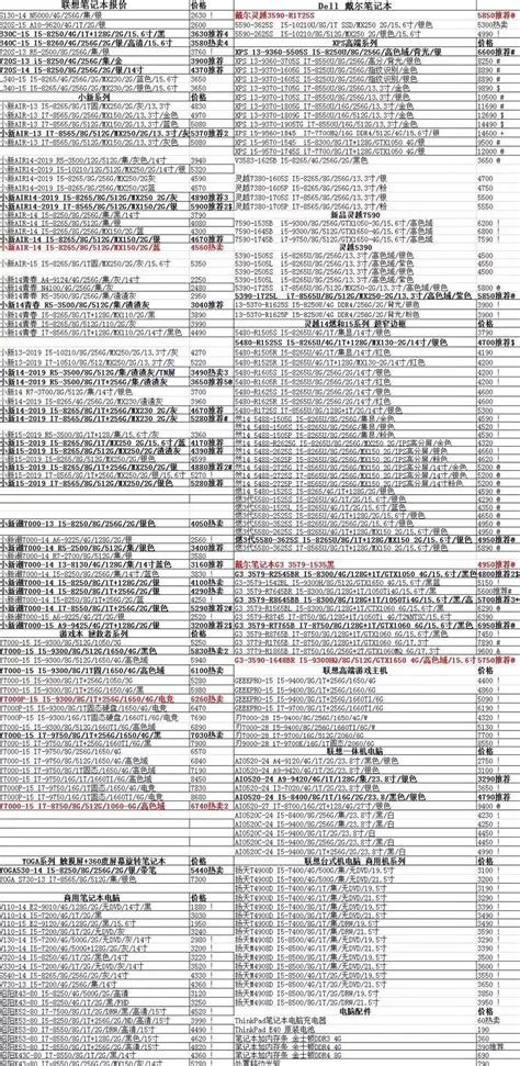联想笔记本报价表，联想笔记本电脑报价大全