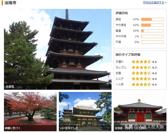 奈良的旅游成本大概是多少？如何规划？