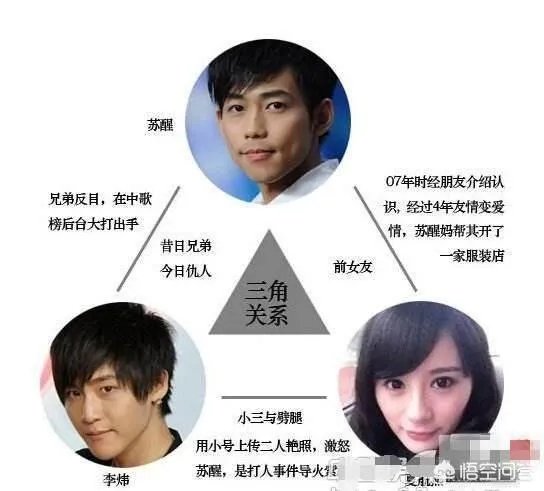 从2010快乐男声出道的艺人现在怎么样了？