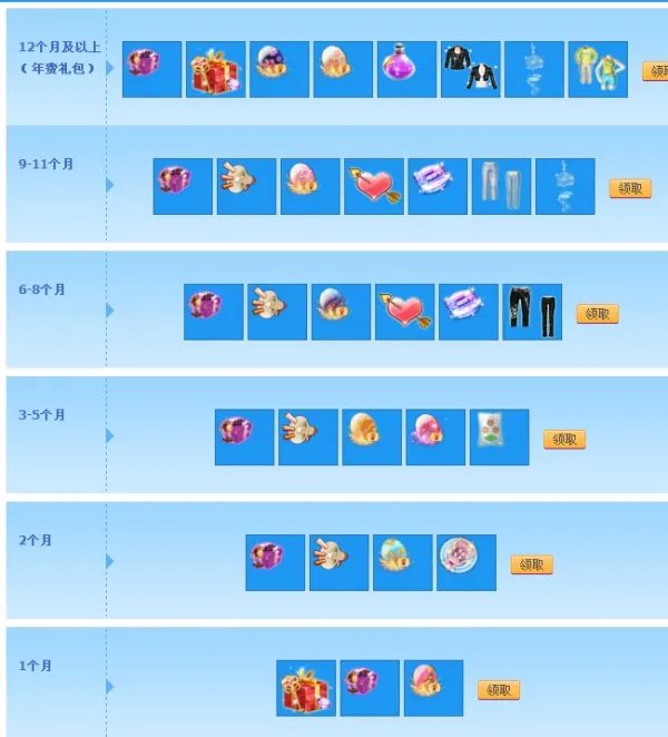 qq炫舞紫钻礼包领取的网址!!很急!!