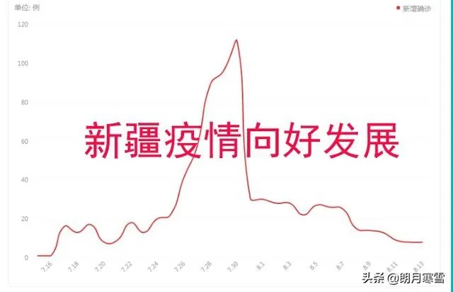 新疆怎么不解封