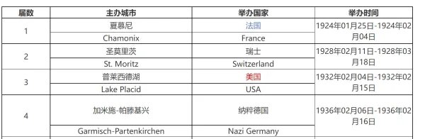 冬奥会参赛国家有哪些?