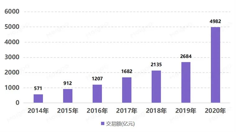 2020双十一成绩单出炉 双十一淘宝京东销售排行榜解读