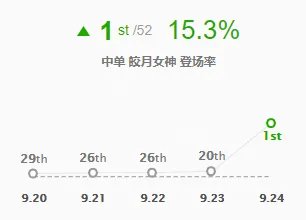 《英雄联盟》皎月怎么连招 新版皎月女神出装天赋推荐一览