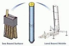 struts2 拦截器和过滤器的作用是什么?
