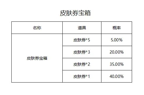 圣斗士星矢游戏内各类玩法及礼包商店物品产出概率公示