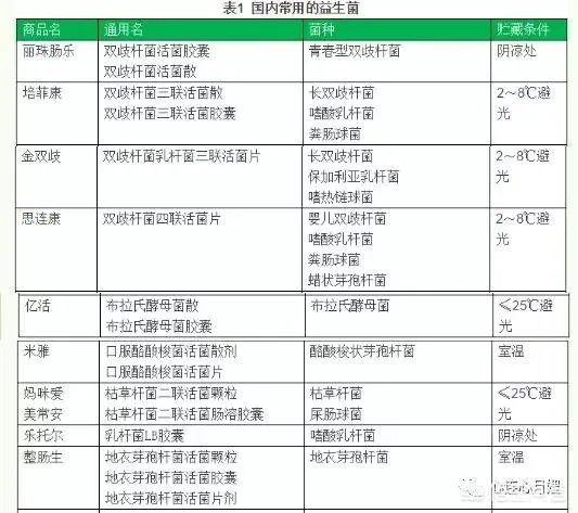 你们买益生菌的话都是买什么品牌的？