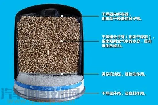 汽车空气干燥器构造与工作原理