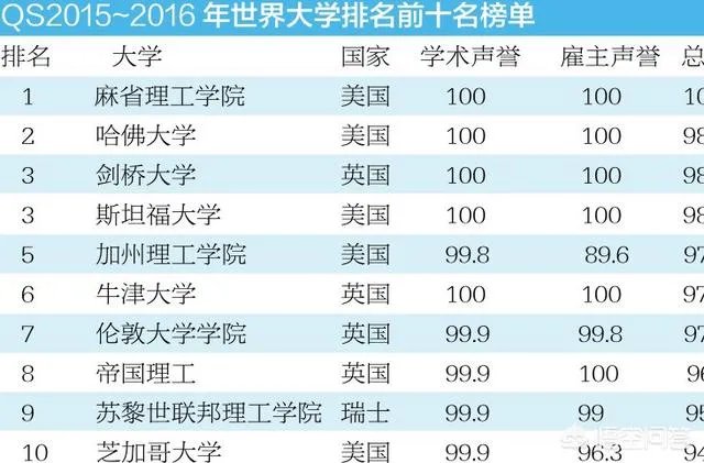 2019中国大学排名已经出炉,你对武汉大学排名第八怎么看?