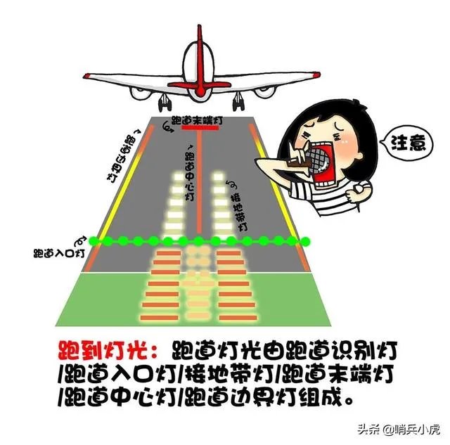 战斗机后轮着地,前轮抬起,如何分辨它是在起飞,还是在降落?