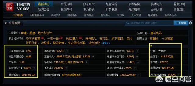 怎么看一支股票的基本面？
