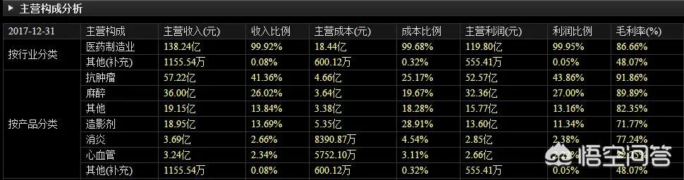 怎么看一支股票的基本面?