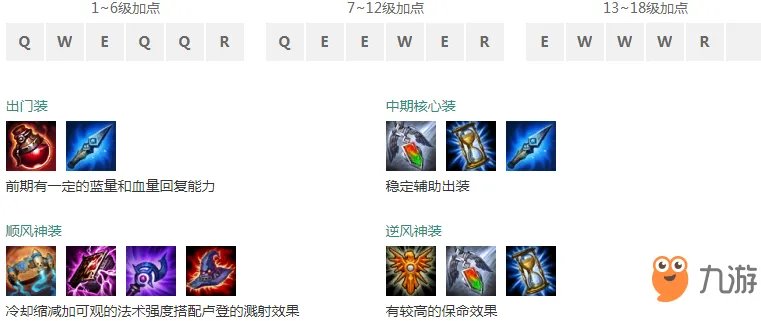 《lol》婕拉辅助如何出装 婕拉出装攻略