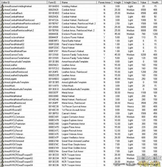 辐射新维加斯全控制台代码解析 辐射新维加斯作弊码