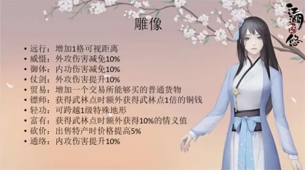 江湖悠悠侠道建筑汇总攻略