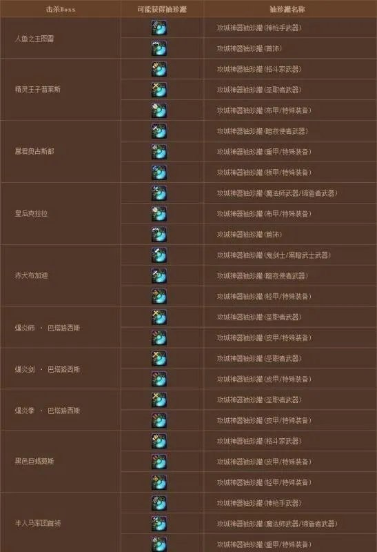 dnf怪物攻城是什么时候(详细一点)?