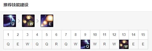 《英雄联盟》皎月怎么连招 新版皎月女神出装天赋推荐一览