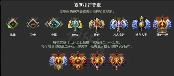 dota2天梯积分对应段位