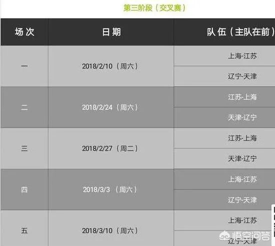 女排联赛半决赛什么时间开始比赛？