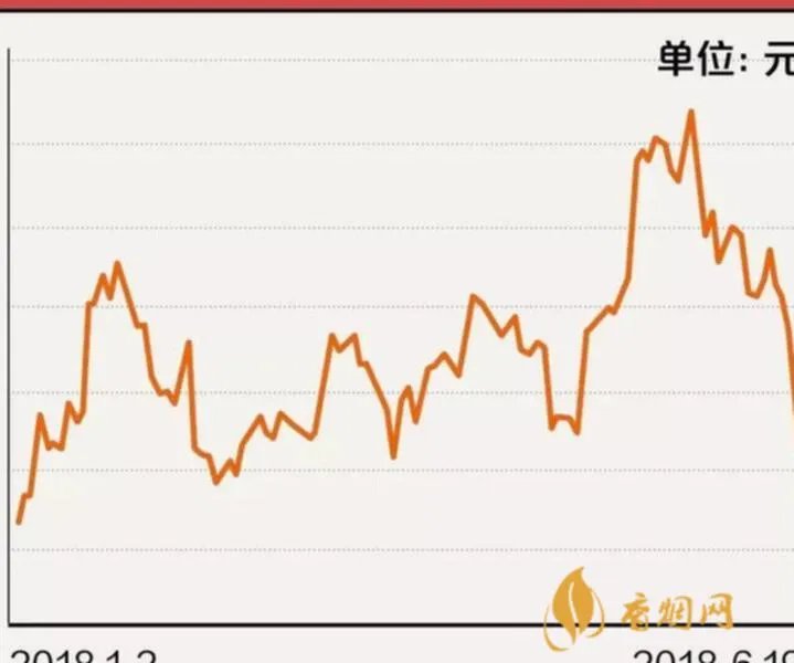 燕京啤酒批发价多少钱