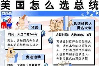 美国总统选举制度的投票时间