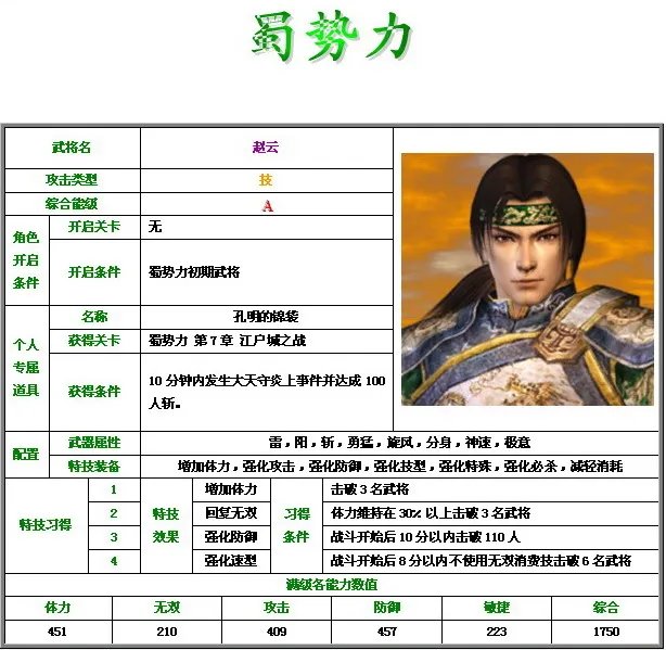 《无双大蛇》游戏全人物资料详细汇总