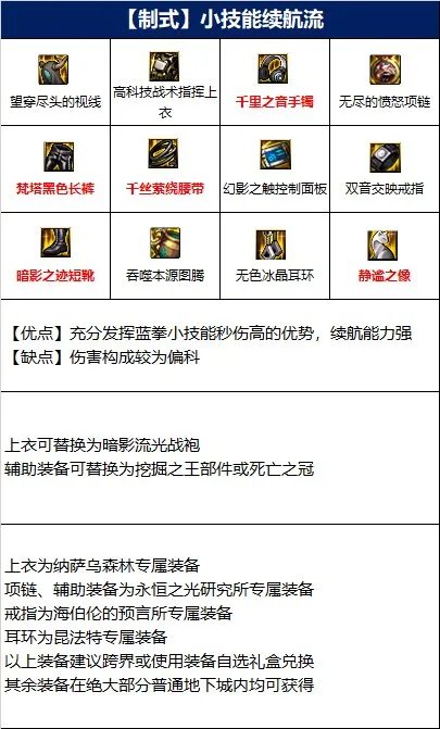 dnf110级版本蓝拳毕业装备怎么搭配 2022蓝拳毕业装备搭配指南