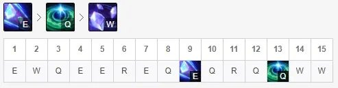 《LOL》9.24宝石骑士高胜率攻略