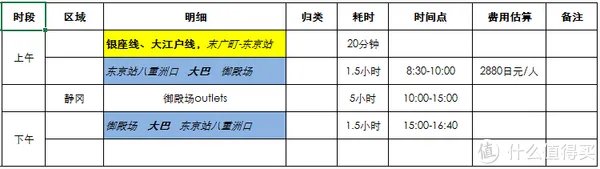 东京自由行傻瓜攻略 篇一：PLAN：交通、住宿、行程等规划