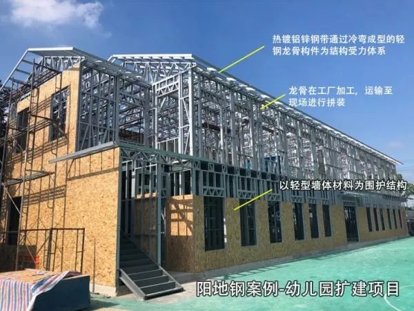 什么叫冷弯薄壁型钢结构体系住宅