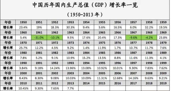 中国历年gdp数据图解 中国历年gdp增长率及人均GDP(1978年-2016年)