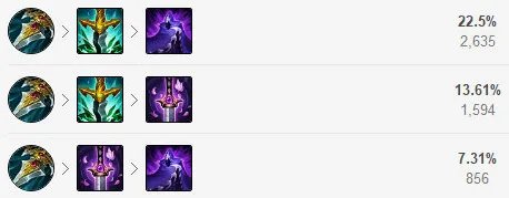 LOLS12男刀出装推荐