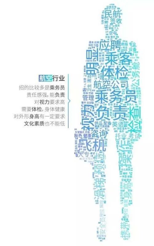 工资排行榜：哪个行业工资最高