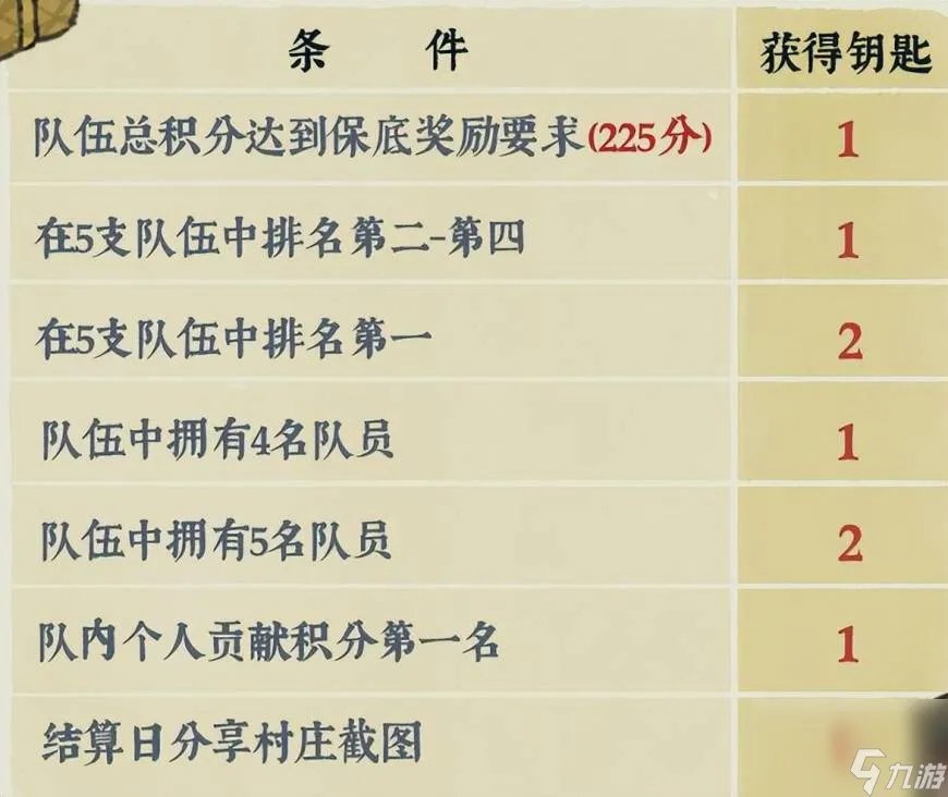 江南百景图同乡会馆怎么玩 同乡会馆团队交流详解