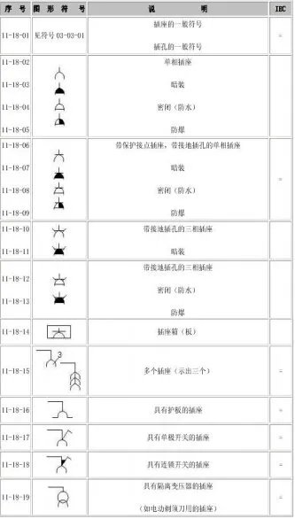 cad里的插座怎么表示