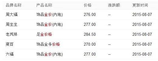 今天黄金价格多少钱一克？中国黄金9999价格今天多少一克