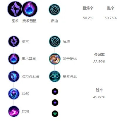 LOLS11泽拉斯出装推荐