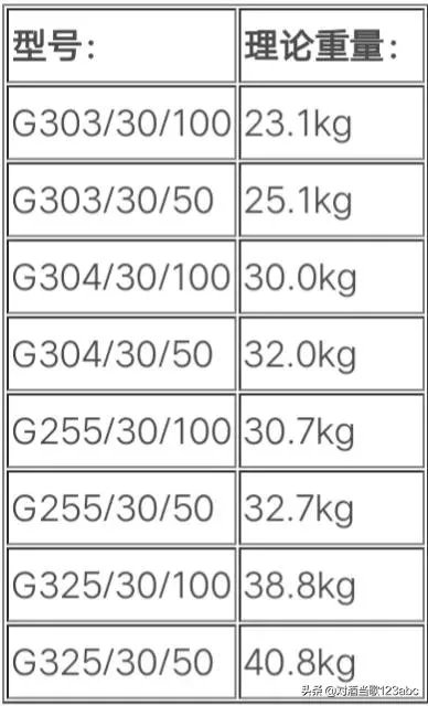 钢格板理论重量？
