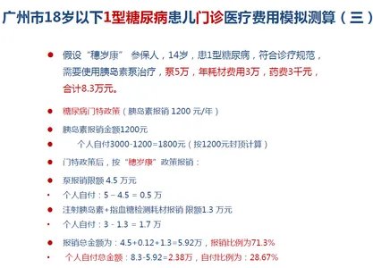 5类罕见病费用每年超百万，“穗岁康”有望部分缓解看病贵问题