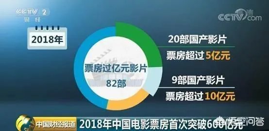 2019国产电影票房能否超过2018年呢？