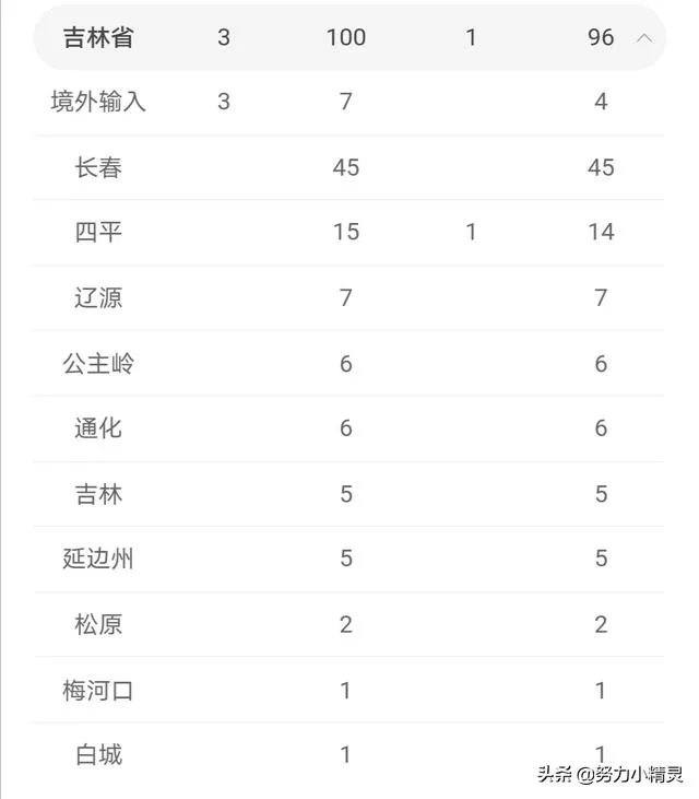 吉林省其他学段预计什么时间开学？