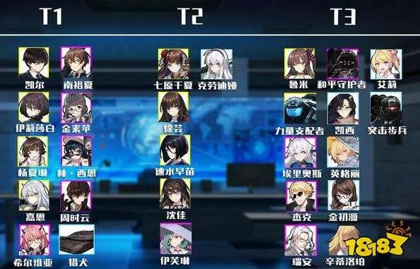 异界事务所最强角色排行榜分享 强力角色强度榜单