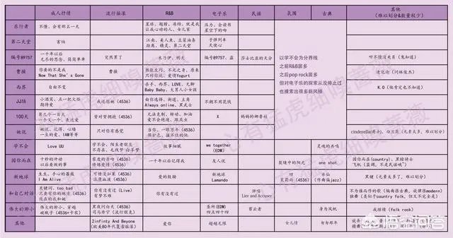 林俊杰在华语乐坛达到了什么水平？
