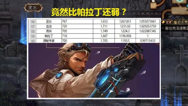 《DNF》100刷图最爽职业推荐
