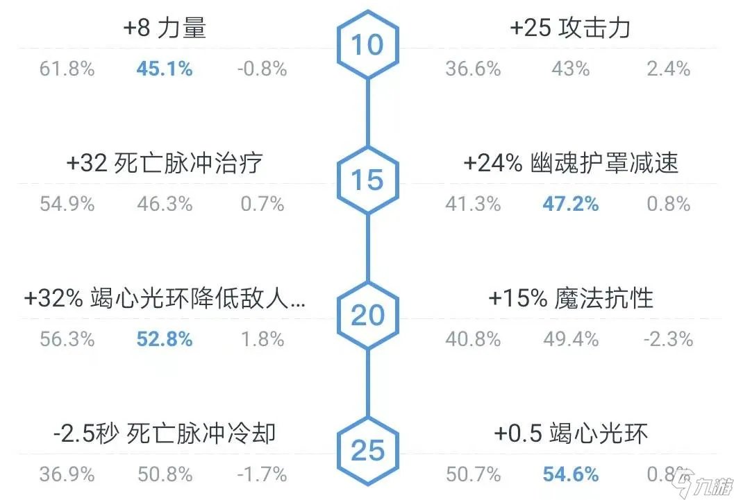 《DOTA》7.28版本瘟疫法师心得分享 瘟疫法师玩法分享