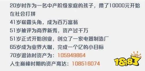 一亿小目标怎么玩？一亿小目标攻略大全[多图]
